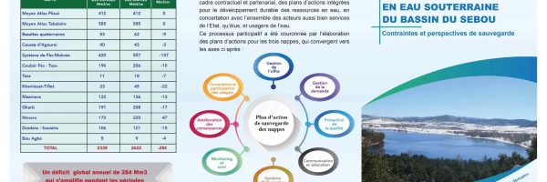 Ressources-en-eau-souterraines-du-bassin-du-Sebou-2024-pdf_page-0001