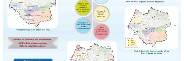 Ressources-en-eau-souterraines-du-bassin-du-Sebou-2024-pdf_page-0002